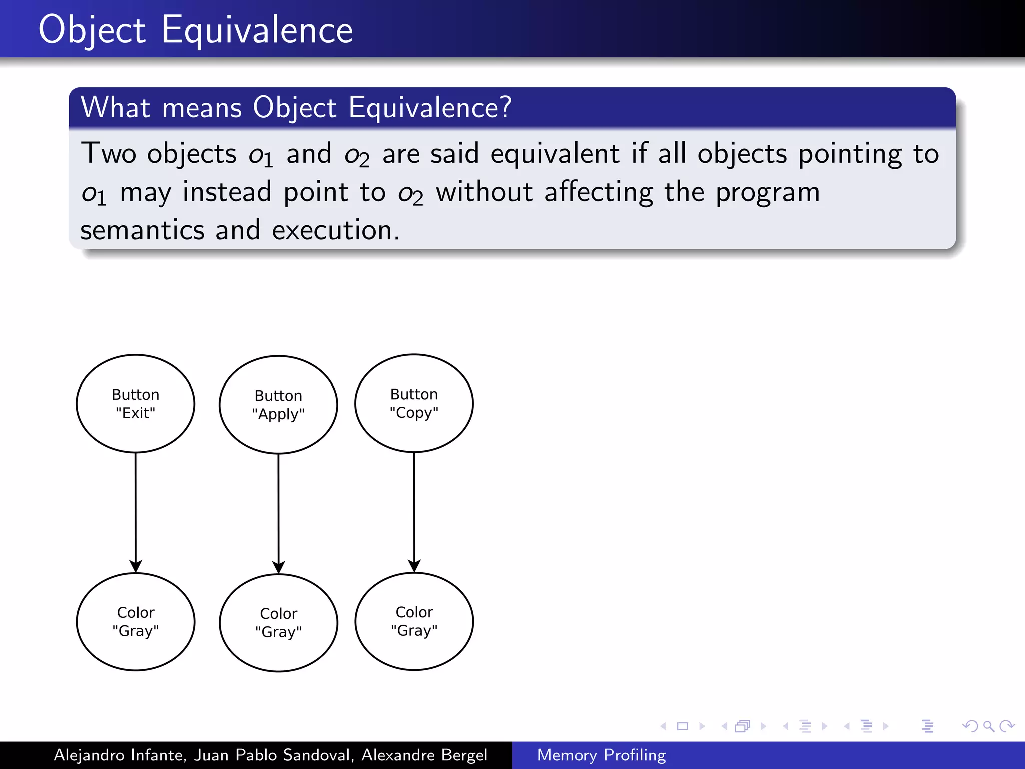 Object Equivalence
What means Object Equivalence?
Two objects o1 and o2 are said equivalent if all objects pointing to
o1 may instead point to o2 without aﬀecting the program
semantics and execution.
Button
"Exit"
Button
"Apply"
Button
"Copy"
Color
"Gray"
Color
"Gray"
Color
"Gray"
Alejandro Infante, Juan Pablo Sandoval, Alexandre Bergel Memory Proﬁling
 