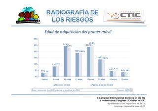 II Congreso Internacional Menores en las TIC
II International Congress “Children in ICT”
Aprendiendo un uso responsable de las TIC
Learning a responsible usage of ICT
Edad	
  de	
  adquisición	
  del	
  primer	
  móvil	
  
 