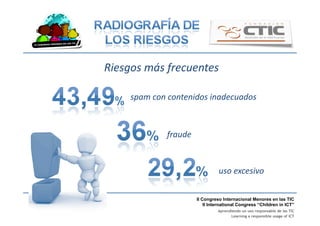 II Congreso Internacional Menores en las TIC
II International Congress “Children in ICT”
Aprendiendo un uso responsable de las TIC
Learning a responsible usage of ICT
Riesgos	
  más	
  frecuentes	
  
spam	
  con	
  contenidos	
  inadecuados	
  
uso	
  excesivo	
  
fraude	
  
 
