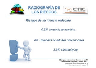 II Congreso Internacional Menores en las TIC
II International Congress “Children in ICT”
Aprendiendo un uso responsable de las TIC
Learning a responsible usage of ICT
Riesgos	
  de	
  incidencia	
  reducida	
  
0,6%	
  	
  Contenido	
  pornográﬁco	
  
5,9%	
  	
  ciberbullying	
  
	
  	
  4%	
  	
  Llamadas	
  de	
  adultos	
  desconocidos	
  
 