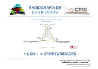 II Congreso Internacional Menores en las TIC
II International Congress “Children in ICT”
Aprendiendo un uso responsable de las TIC
Learning a responsible usage of ICT
 
