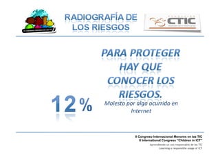 II Congreso Internacional Menores en las TIC
II International Congress “Children in ICT”
Aprendiendo un uso responsable de las TIC
Learning a responsible usage of ICT
Molesto	
  por	
  algo	
  ocurrido	
  en	
  
Internet	
  
 