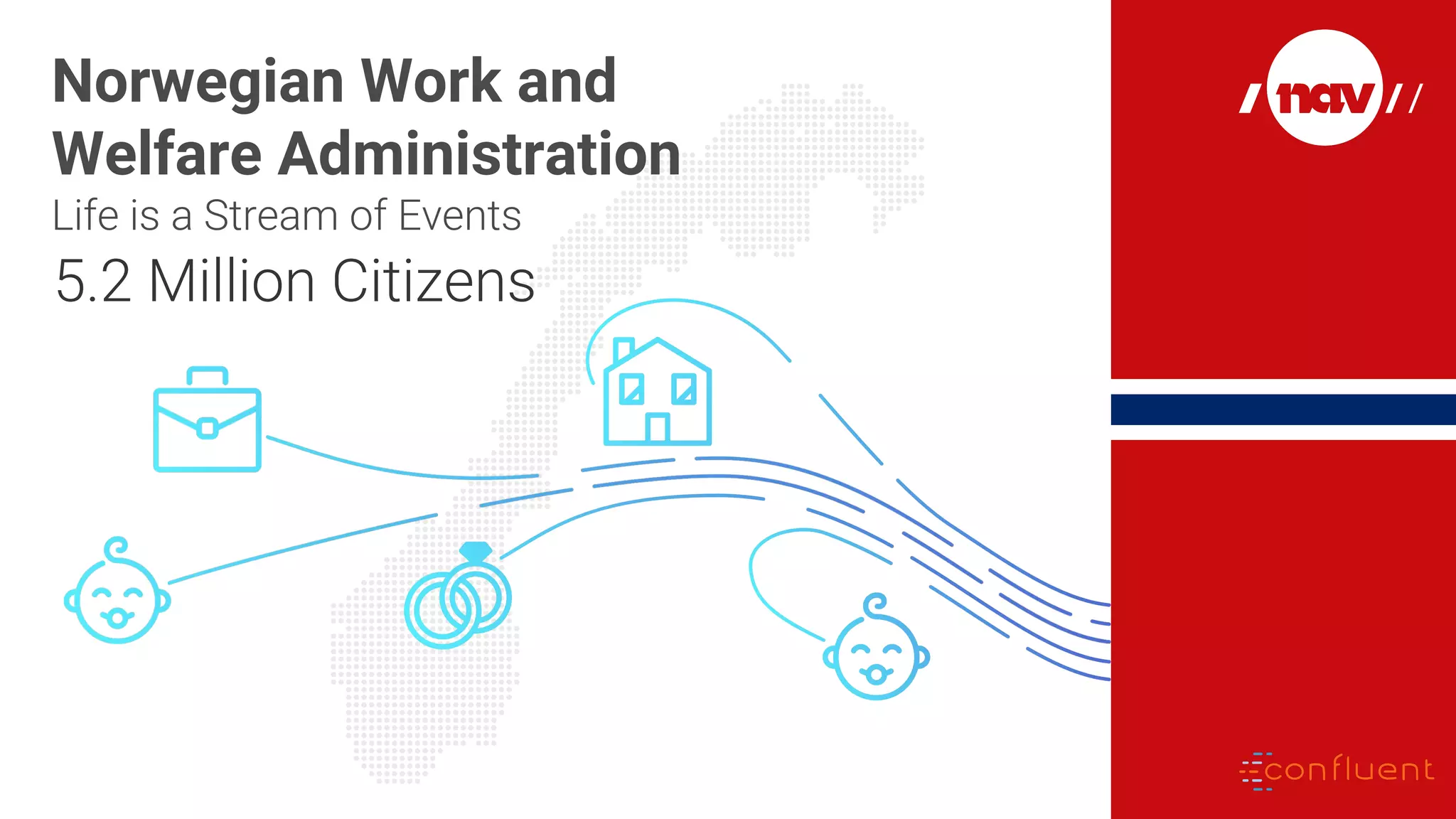 5.2 Million Citizens Norwegian Work and Welfare Administration Life is a Stream of Events 