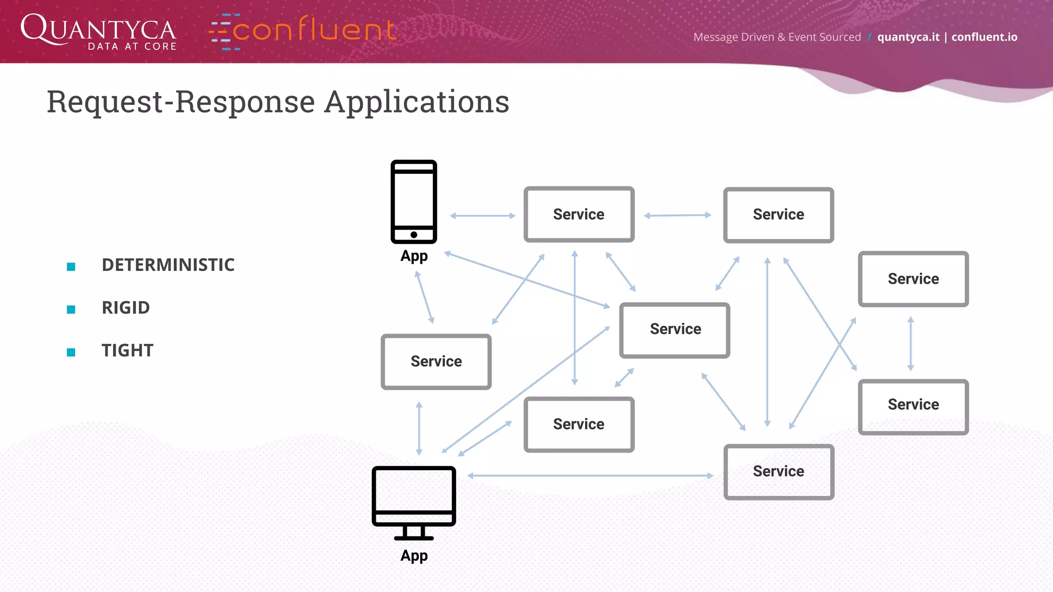 Request-Response Applications Message Driven & Event Sourced / quantyca.it | confluent.io App Service Service Service Service Service Service Service Service App ■ DETERMINISTIC ■ RIGID ■ TIGHT 