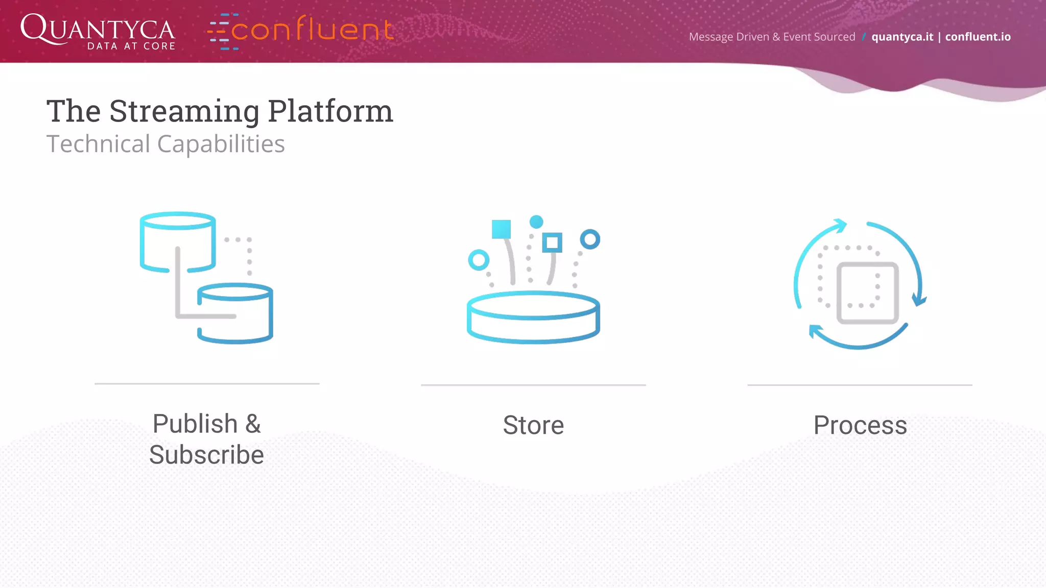 The Streaming Platform Technical Capabilities Message Driven & Event Sourced / quantyca.it | confluent.io Publish & Subscribe Store Process 