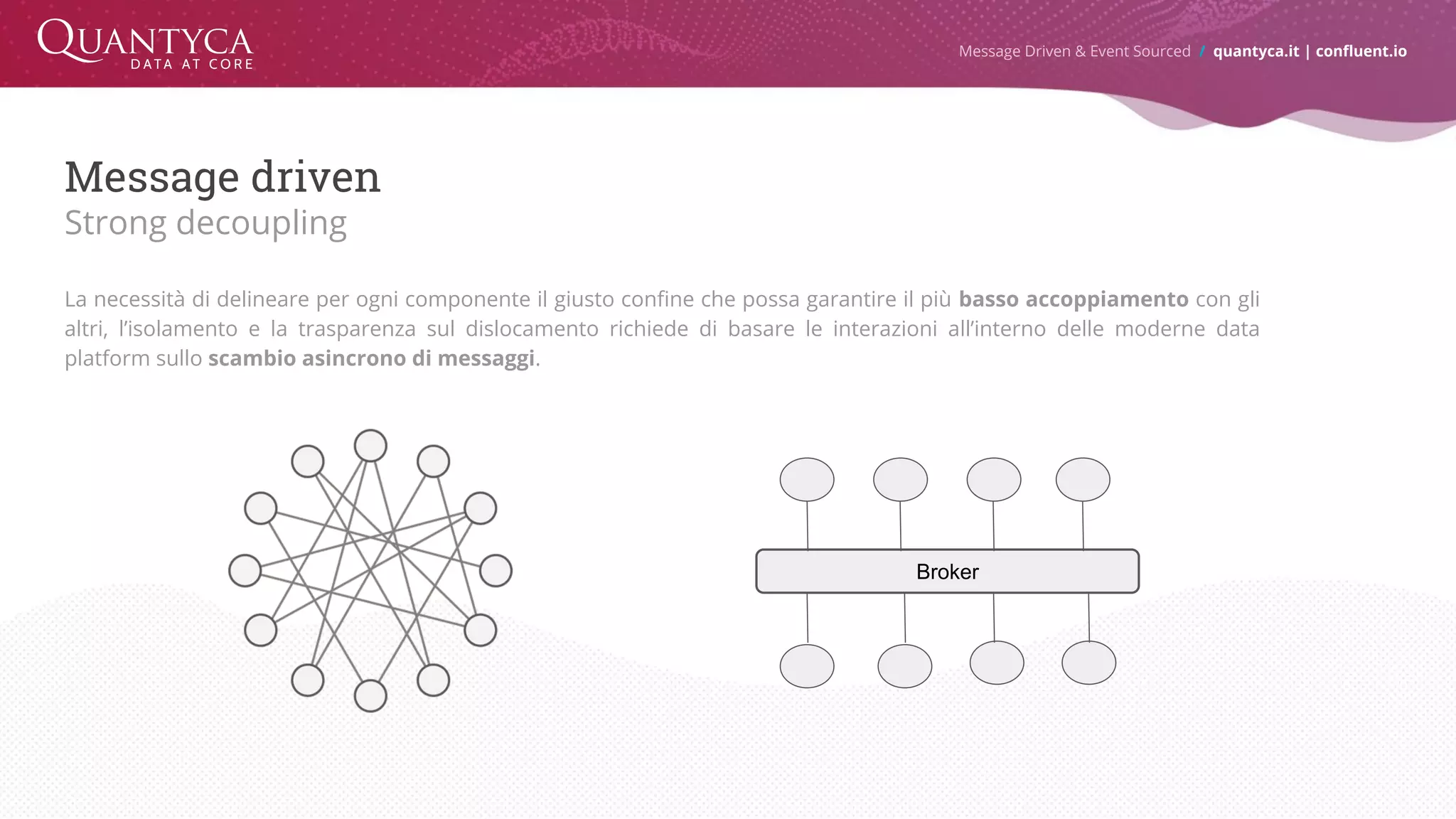 Message driven Strong decoupling La necessità di delineare per ogni componente il giusto confine che possa garantire il più basso accoppiamento con gli altri, l’isolamento e la trasparenza sul dislocamento richiede di basare le interazioni all’interno delle moderne data platform sullo scambio asincrono di messaggi. Broker Message Driven & Event Sourced / quantyca.it | confluent.io 