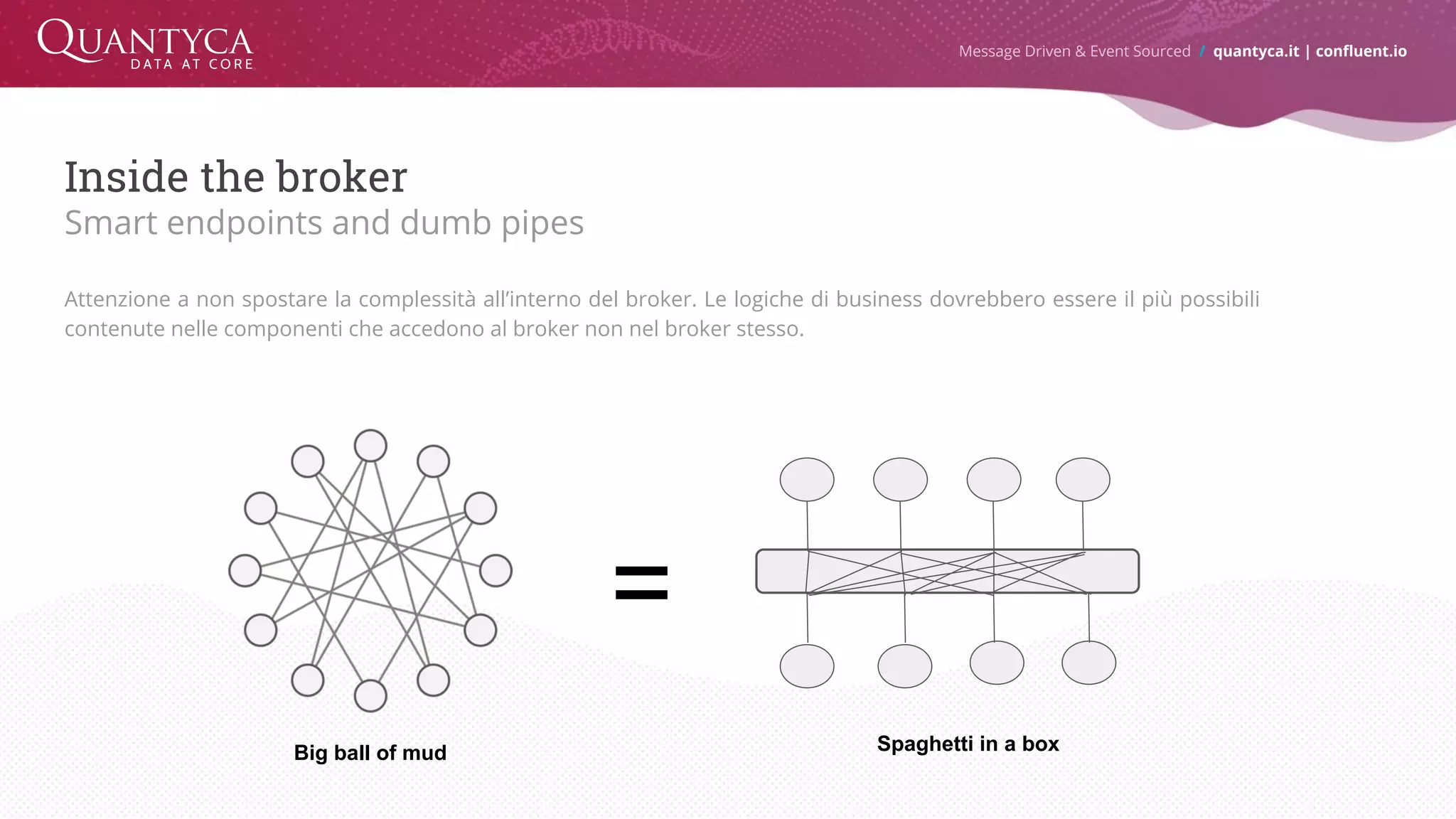 Inside the broker Smart endpoints and dumb pipes Attenzione a non spostare la complessità all’interno del broker. Le logiche di business dovrebbero essere il più possibili contenute nelle componenti che accedono al broker non nel broker stesso. = Big ball of mud Spaghetti in a box Message Driven & Event Sourced / quantyca.it | confluent.io 
