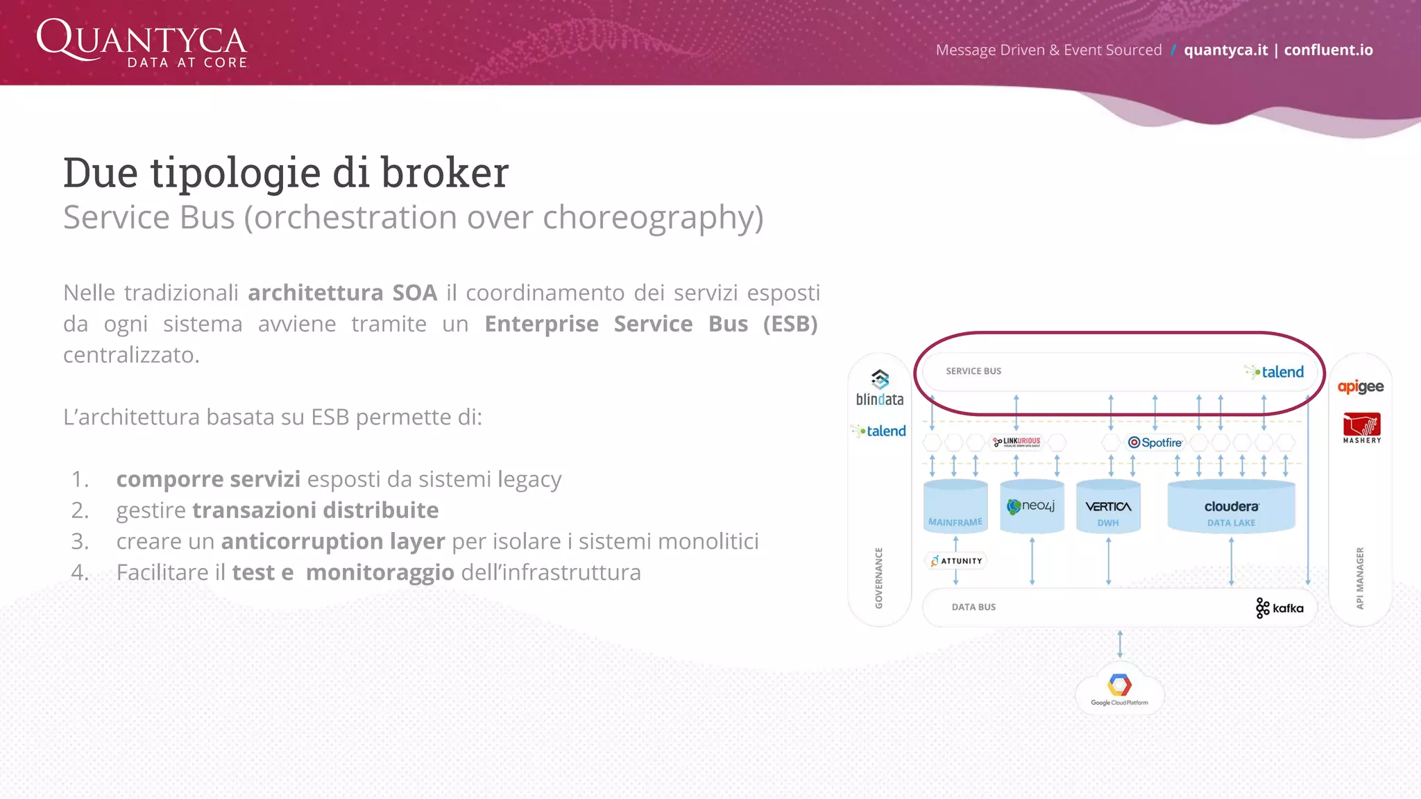 Due tipologie di broker Service Bus (orchestration over choreography) Nelle tradizionali architettura SOA il coordinamento dei servizi esposti da ogni sistema avviene tramite un Enterprise Service Bus (ESB) centralizzato. L’architettura basata su ESB permette di: 1. comporre servizi esposti da sistemi legacy 2. gestire transazioni distribuite 3. creare un anticorruption layer per isolare i sistemi monolitici 4. Facilitare il test e monitoraggio dell’infrastruttura Message Driven & Event Sourced / quantyca.it | confluent.io 