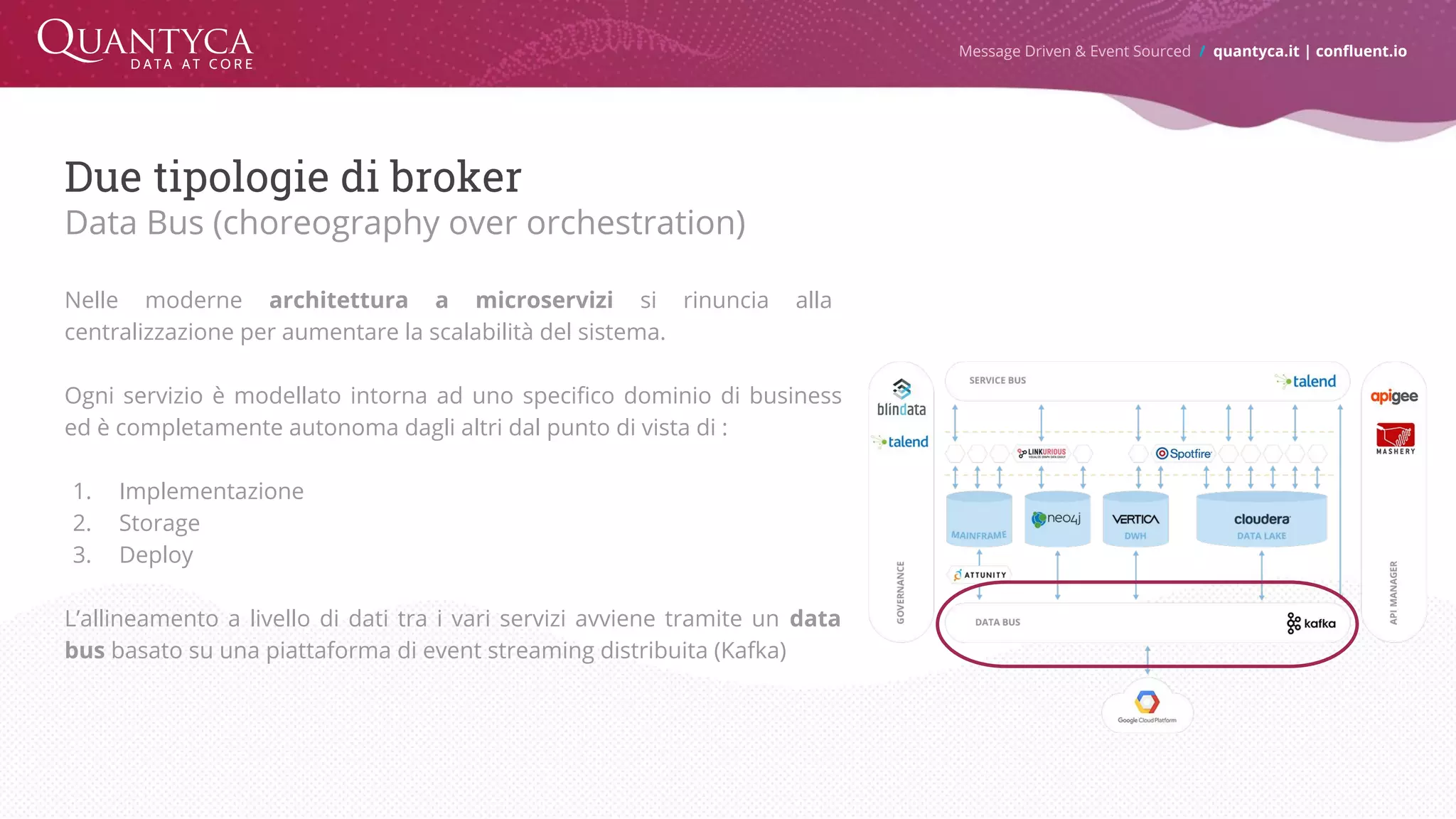 Due tipologie di broker Data Bus (choreography over orchestration) Nelle moderne architettura a microservizi si rinuncia alla centralizzazione per aumentare la scalabilità del sistema. Ogni servizio è modellato intorna ad uno specifico dominio di business ed è completamente autonoma dagli altri dal punto di vista di : 1. Implementazione 2. Storage 3. Deploy L’allineamento a livello di dati tra i vari servizi avviene tramite un data bus basato su una piattaforma di event streaming distribuita (Kafka) Message Driven & Event Sourced / quantyca.it | confluent.io 