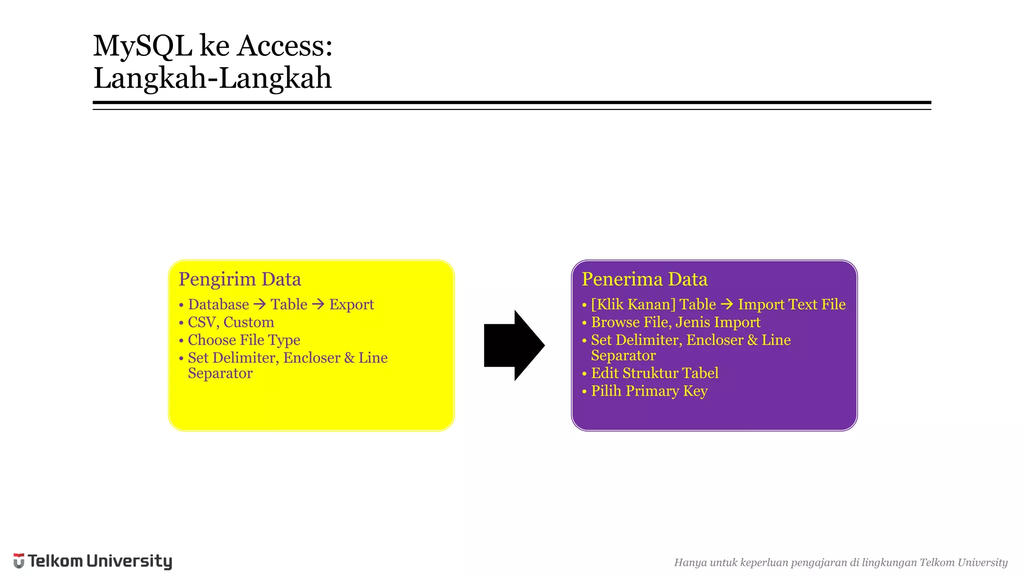 MySQL keAccess: Langkah-Langkah 
PengirimData 
•Database Table Export 
•CSV, Custom 
•Choose File Type 
•Set Delimiter, Encloser& Line Separator 
PenerimaData 
•[KlikKanan] Table Import Text File 
•Browse File, JenisImport 
•Set Delimiter, Encloser& Line Separator 
•Edit StrukturTabel 
•PilihPrimary Key 
Hanyauntukkeperluan pengajarandi lingkunganTelkomUniversity  