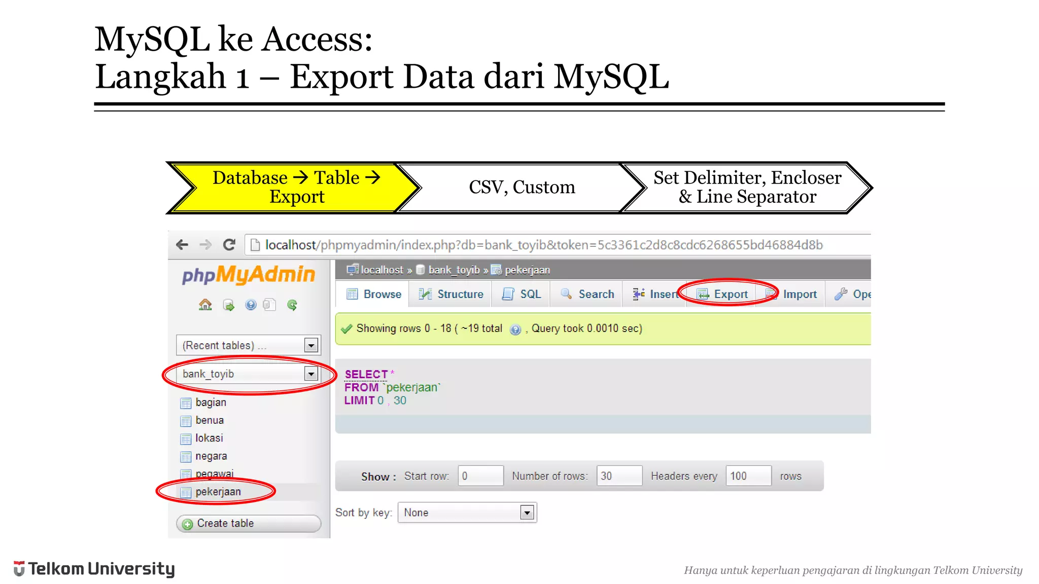 MySQL keAccess: Langkah1 –Export Data dariMySQL 
Database Table  Export 
CSV, Custom 
Set Delimiter, Encloser& Line Separator 
Hanyauntukkeperluan pengajarandi lingkunganTelkomUniversity  
