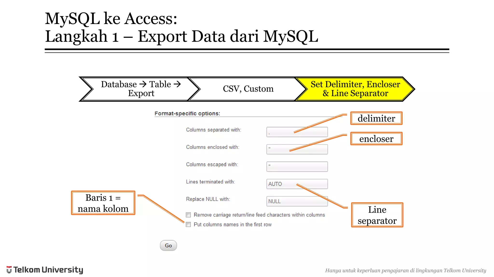 MySQL keAccess: Langkah1 –Export Data dariMySQL 
Database Table  Export 
CSV, Custom 
Set Delimiter, Encloser& Line Separator 
delimiter 
encloser 
Line separator 
Baris1 = namakolom 
Hanyauntukkeperluan pengajarandi lingkunganTelkomUniversity  
