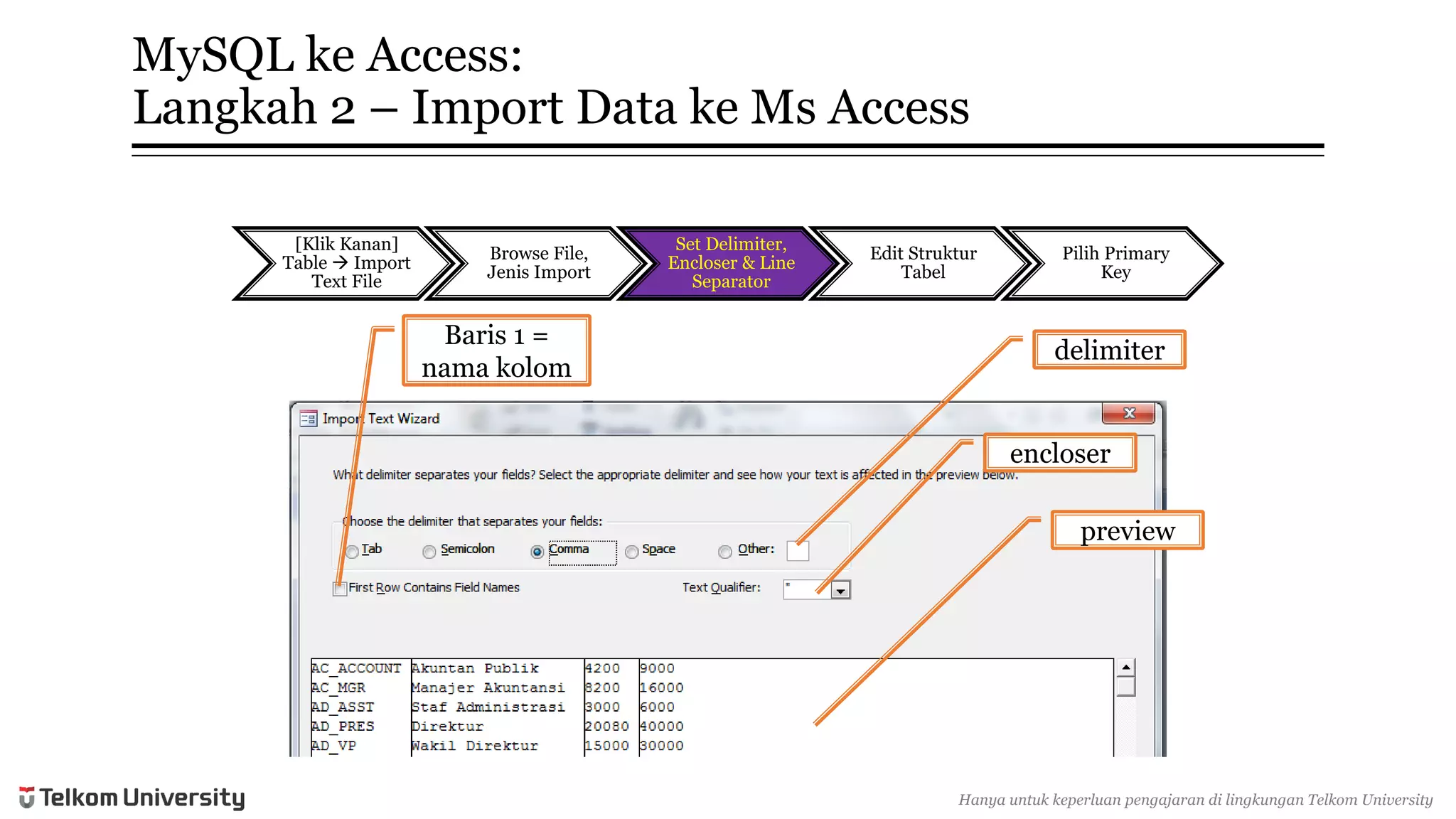 MySQL keAccess: Langkah2 –Import Data keMsAccess 
delimiter 
encloser 
Baris1 = namakolom 
preview 
[KlikKanan] Table Import Text File 
Browse File, JenisImport 
Set Delimiter, Encloser& Line Separator 
Edit StrukturTabel 
PilihPrimary Key 
Hanyauntukkeperluan pengajarandi lingkunganTelkomUniversity  