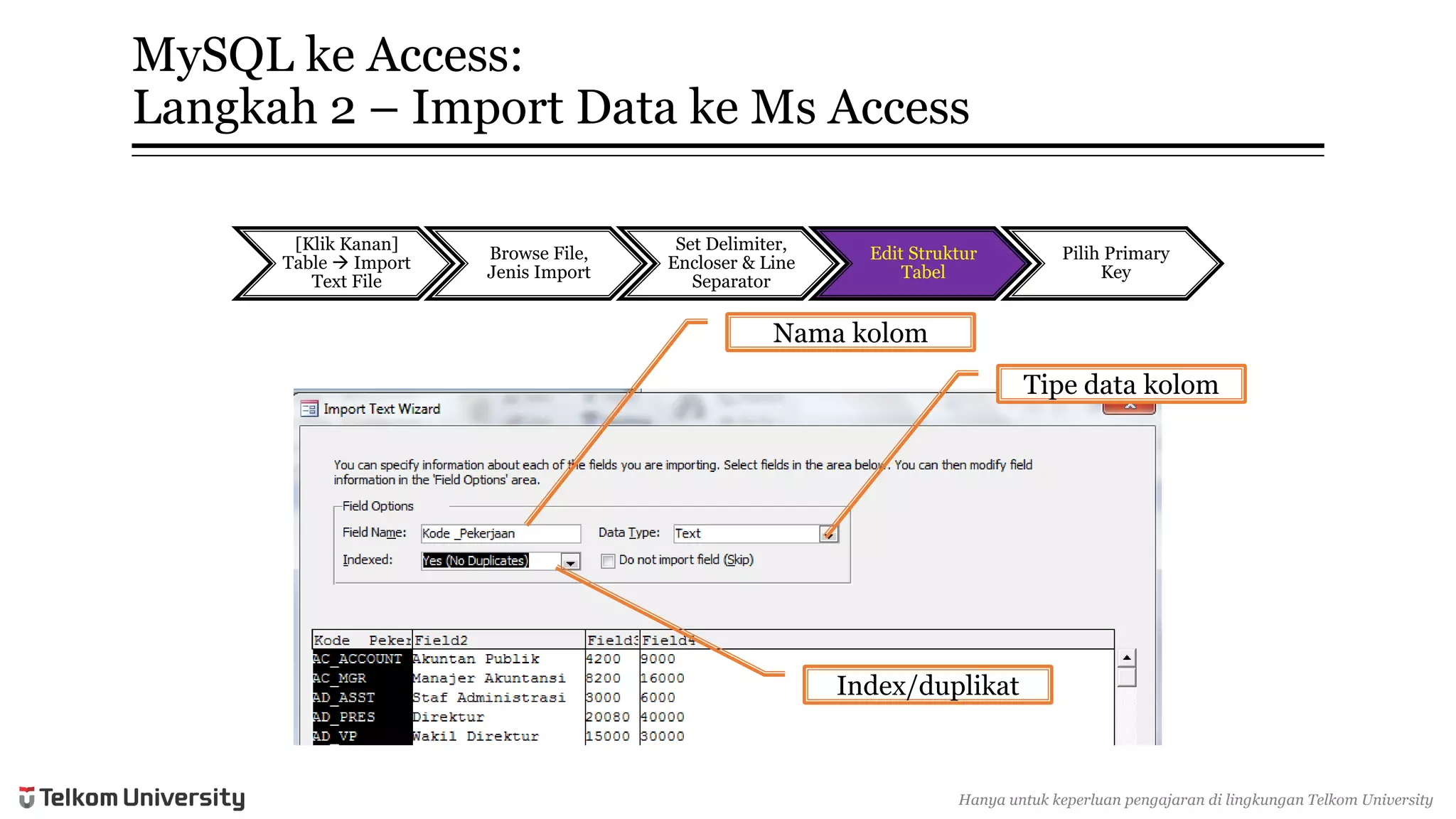 MySQL keAccess: Langkah2 –Import Data keMsAccess 
Namakolom 
Tipedata kolom 
Index/duplikat 
[KlikKanan] Table Import Text File 
Browse File, JenisImport 
Set Delimiter, Encloser& Line Separator 
Edit StrukturTabel 
PilihPrimary Key 
Hanyauntukkeperluan pengajarandi lingkunganTelkomUniversity  
