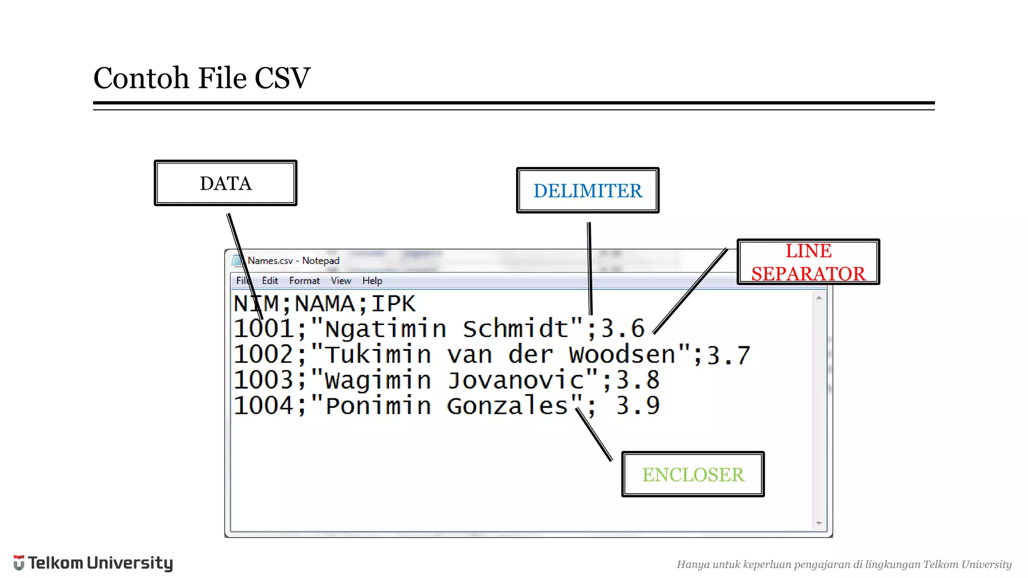 ContohFile CSV 
DATA 
DELIMITER 
ENCLOSER 
LINE SEPARATOR 
Hanyauntukkeperluan pengajarandi lingkunganTelkomUniversity  