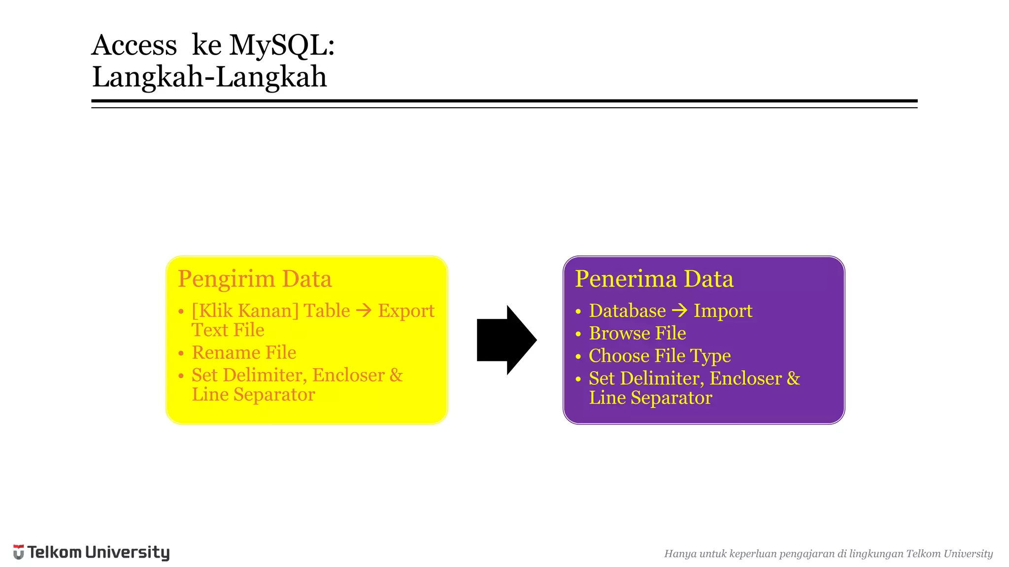 Access keMySQL: Langkah-Langkah 
PengirimData 
•[KlikKanan] Table Export Text File 
•Rename File 
•Set Delimiter, Encloser& Line Separator 
PenerimaData 
•Database Import 
•Browse File 
•Choose File Type 
•Set Delimiter, Encloser& Line Separator 
Hanyauntukkeperluan pengajarandi lingkunganTelkomUniversity  