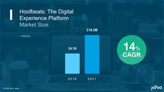 © 2002-2018 Jahia
Hoofbeats: The Digital
Experience Platform
Market Size.
- Gartner
$9.7B
$18.5B
2 0 1 6 2 0 2 1
14%
CAGR
 