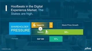 © 2002-2018 Jahia
S&P 500 17%
3
%
32%
laggards
leaders
vs
Stock Price Growth
Hoofbeats in the Digital
Experience Market: The
Stakes are high.
SHAREHOLDER
PRESSURE
- Forrester
 