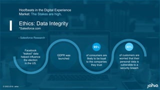 © 2002-2018 Jahia
Hoofbeats in the Digital Experience
Market: The Stakes are high.
Ethics: Data Integrity
*Salesforce.com
- Salesforce Research
Facebook
“leaked” data
helped influence
the election
in the US.
GDPR was
launched
of consumers are
likely to be loyal
to the companies
they trust
95%
of customers are
worried that their
personal data is
vulnerable to a
security breach
63%
© 2002-2018 Jahia
 