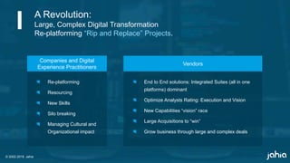 © 2002-2018 Jahia
Re-platforming
Resourcing
New Skills
Silo breaking
Managing Cultural and
Organizational impact
Companies and Digital
Experience Practitioners
A Revolution:
Large, Complex Digital Transformation
Re-platforming “Rip and Replace” Projects.
End to End solutions: Integrated Suites (all in one
platforms) dominant
Optimize Analysts Rating: Execution and Vision
New Capabilities “vision” race
Large Acquisitions to “win”
Grow business through large and complex deals
Vendors
 