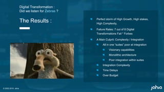 © 2002-2018 Jahia
Digital Transformation :
Did we listen for Zebras ?
The Results : Perfect storm of High Growth, High stakes,
High Complexity,
Failure Rates: 7 out of 8 Digital
Transformations Fail * Forbes
A Main Culprit: Complexity / Integration
All in one “suites” poor at integration
Visionary capabilities
Monolithic architecture
Poor integration within suites
Integration Complexity
Time Delays
Over Budget
 