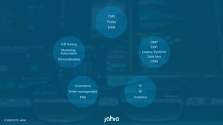 © 2002-2018 Jahia
DMP
CDP
Data lake
Legacy Systems
CRM
AI
BI
Analytics
CMS
DAM
Portal
Commerce
Order management
PIM
A/B testing
Personalization
Marketing
Automation
 