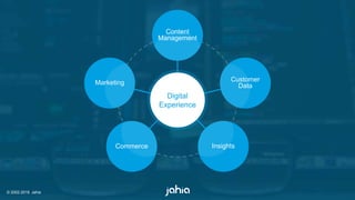 © 2002-2018 Jahia
DMP
CDP
Data lake
Legacy Systems
CRM
AI
BI
Analytics
CMS
DAM
Portal
Commerce
Order management
PIM
A/B testing
Personalization
Marketing
Automation
Content
Management
Customer
DataMarketing
Commerce Insights
Digital
Experience
 