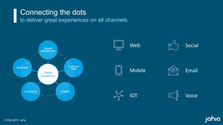© 2002-2018 Jahia
Web
Mobile
IOT
Connecting the dots
to deliver great experiences on all channels
Social
Email
Voice
DMP
CDP
Data lake
Legacy Systems
CRM
AI
BI
Analytics
CMS
DAM
Portal
Commerce
Order management
PIM
A/B testing
Personalization
Marketing
Automation
Content
Management
Customer
DataMarketing
Commerce Insights
Digital
Experience
 