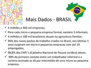 Mais Dados - BRASIL
 4 milhões e 500 mil empresas;
 Para cada micro e pequena empresa formal, existem 3 informais;
 4 milhões e 100 mil brasileiros atuam na agricultura familiar;
 96% dos novos postos de trabalho criados no Brasil, nos últimos 5
  anos surgiram em micro e pequenas empresas com até 19
  empregados;
 98,8% dos CNPJ´s (Cadastro Nacional de Pessoa Jurídica) ativos;
 90% do primeiro contato entre um trabalhador informal e a
  carteira assinada se dá por intermédio de uma micro ou pequena
  empresa.
 