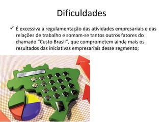 Dificuldades
 É excessiva a regulamentação das atividades empresariais e das
  relações de trabalho e somam-se tantos outros fatores do
  chamado “Custo Brasil”, que comprometem ainda mais os
  resultados das iniciativas empresariais desse segmento;
 