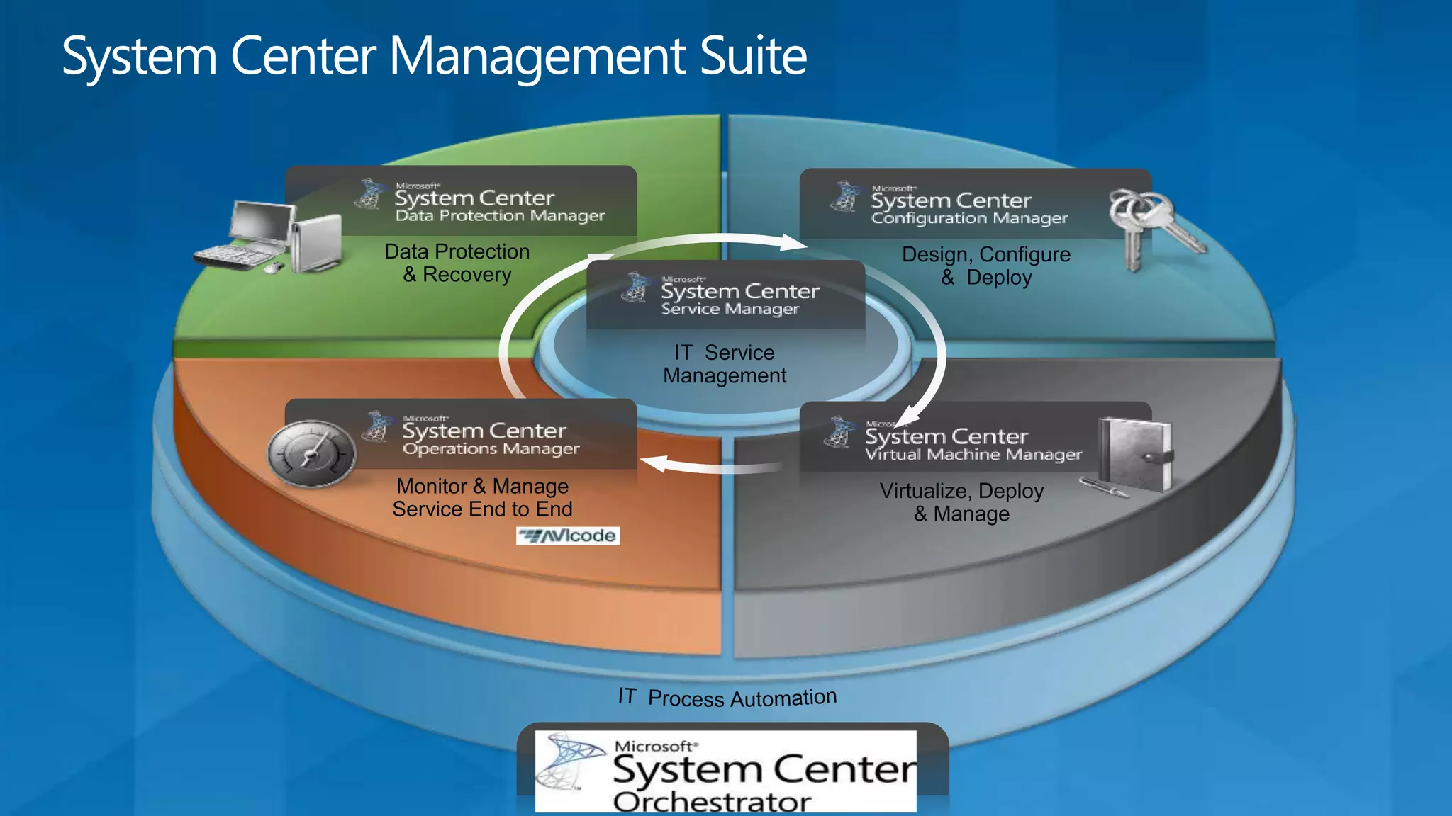 Immediate ValuePublic Cloud SaaS: Office 365