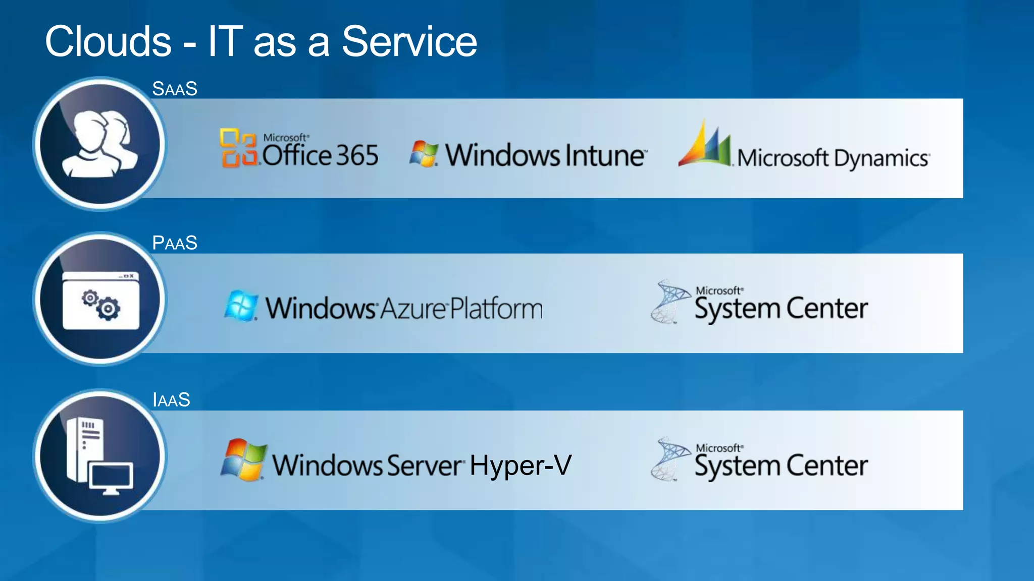 Windows Azure ‘VM Role’