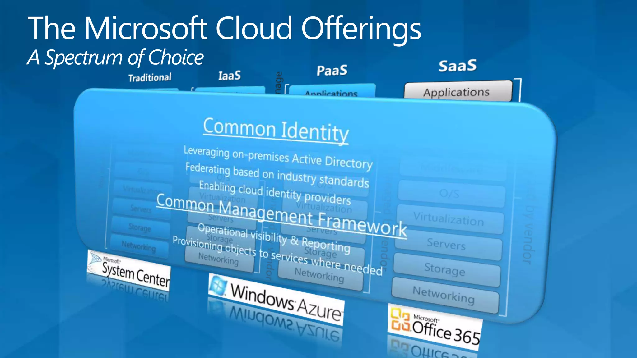 The Economics of Cloud Computing