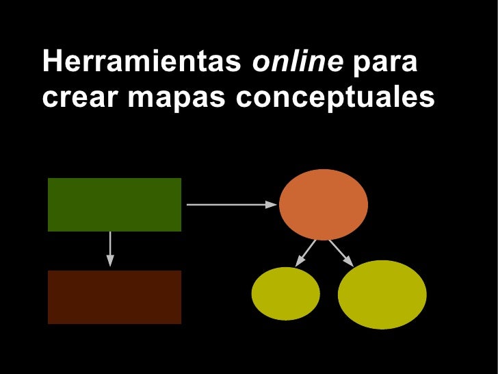Mapas conceptuales
