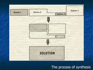 The process of synthesis
 