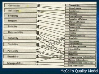 McCall’s Quality Model
 
