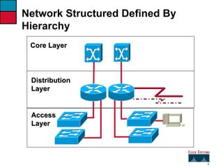 02 module internet concept overview | PPT