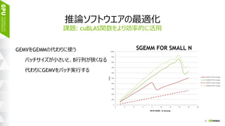 15
推論ソフトウエアの最適化
グラフ最適化: Concatenationを除去
max pool
input
next input
3x3 CBR 5x5 CBR 1x1 CBR
1x1 CBR
 