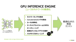 18
データレイアウト・テクスチャ
- テンソルレイアウト
- 例) NHalf2
- GEMMによる行列演算で、事前に係数行列を転置
- NN/NT GEMMの利用
( NT > NN > TN )
- テクスチャメモリをコンボリューションに使用
- 13% 推論性能向上 (GoogLeNet, バッチサイズ 1)
メタパラメータ
5/2/20
 