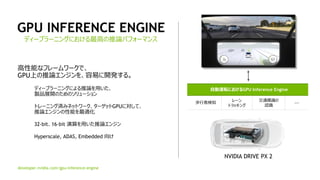 3
GPU INFERENCE ENGINE
ディープラーニングにおける最高の推論パフォーマンス
developer.nvidia.com/gpu-inference-engine
自動運転におけるGPU Inference Engine
歩行者検知 レーン
トラッキング
交通標識の
認識
---
NVIDIA DRIVE PX 2
高性能なフレームワークで、
GPU上の推論エンジンを、容易に開発する。
ディープラーニングによる推論を用いた、
製品展開のためのソリューション
トレーニング済みネットワーク、ターゲットGPUに対して、
推論エンジンの性能を最適化
32-bit、16-bit 演算を用いた推論エンジン
Hyperscale, ADAS, Embedded 向け
 