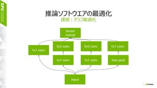 7
最適なコンボリューションアルゴリズムは、コンボリューションレイヤの次元に依存する。
0.73
1.84 1.83
2.03 2.07
2.26
1.92 1.98
1.25
conv 1.1 conv 1.2 conv 2.1 conv 2.2 conv 3.1 conv 3.2 conv 4.1 conv 4.2 conv 5.0
Winogradによる実行性能向上 (GEMMを用いたコンボリューションと比較 VGG-E layers, N=1)
推論ソフトウエアの最適化
課題 : 小さいバッチで、コンボリューションを高効率で演算する
Winogradに関する参考文献 : Andrew Lavin, Scott Gray, http://arxiv.org/abs/1509.09308
 