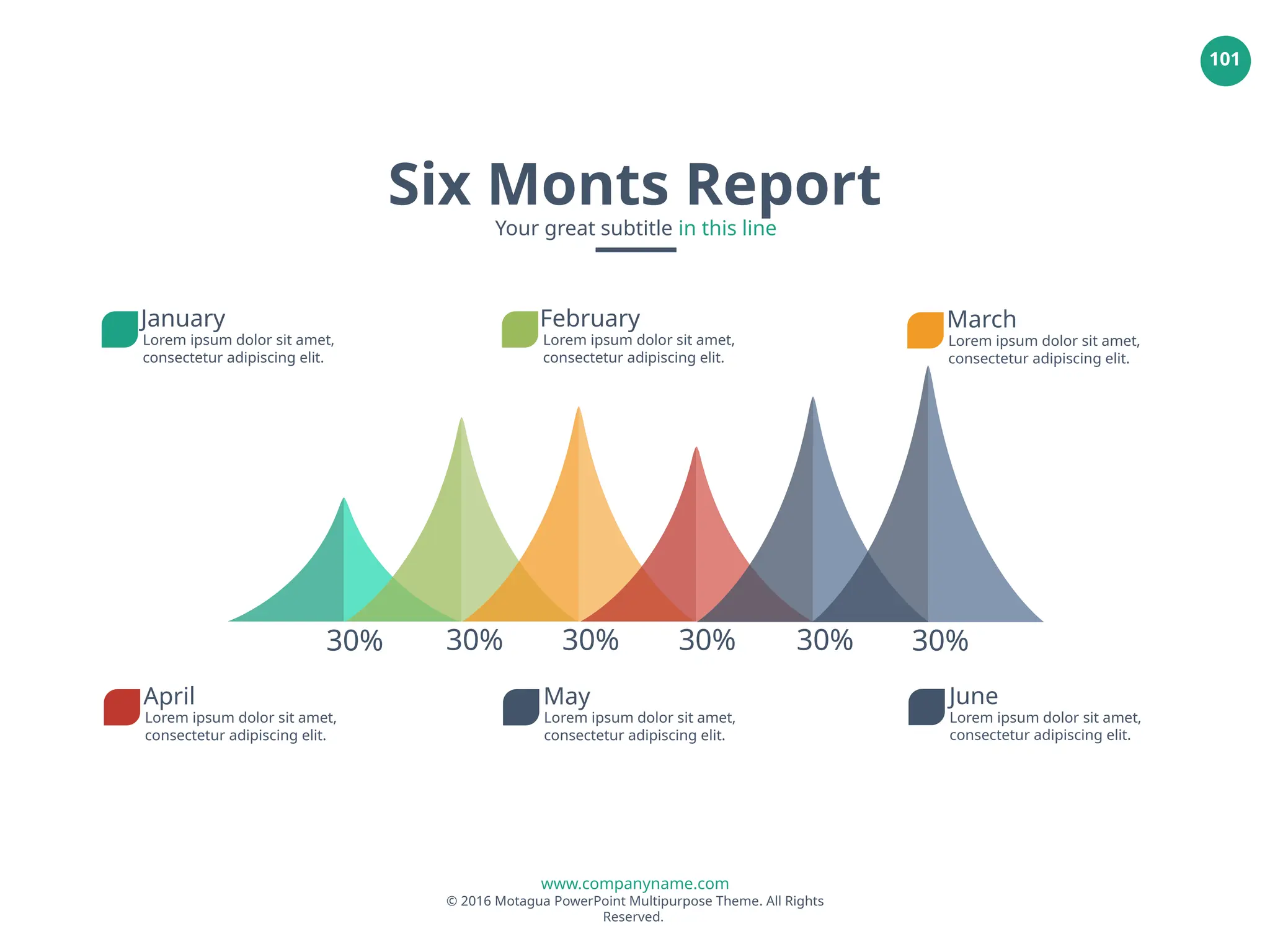 www.companyname.com
© 2016 Motagua PowerPoint Multipurpose Theme. All Rights
Reserved.
101
January
Lorem ipsum dolor sit amet,
consectetur adipiscing elit.
February
Lorem ipsum dolor sit amet,
consectetur adipiscing elit.
March
Lorem ipsum dolor sit amet,
consectetur adipiscing elit.
April
Lorem ipsum dolor sit amet,
consectetur adipiscing elit.
May
Lorem ipsum dolor sit amet,
consectetur adipiscing elit.
June
Lorem ipsum dolor sit amet,
consectetur adipiscing elit.
30% 30% 30% 30% 30% 30%
Six Monts Report
Your great subtitle in this line
 