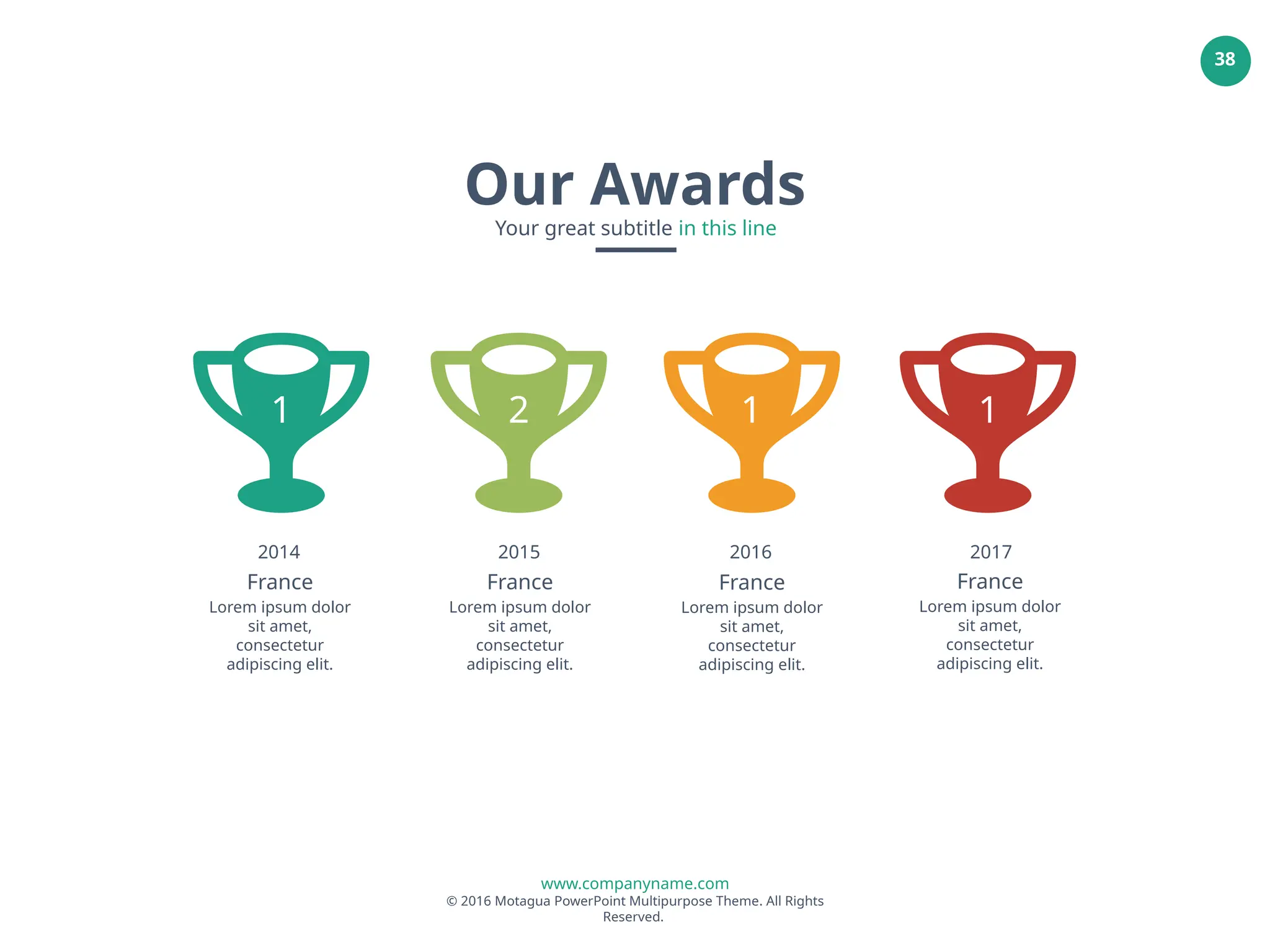 www.companyname.com
© 2016 Motagua PowerPoint Multipurpose Theme. All Rights
Reserved.
38
1 2 1 1
2014 2015 2016 2017
France
Lorem ipsum dolor
sit amet,
consectetur
adipiscing elit.
France
Lorem ipsum dolor
sit amet,
consectetur
adipiscing elit.
France
Lorem ipsum dolor
sit amet,
consectetur
adipiscing elit.
France
Lorem ipsum dolor
sit amet,
consectetur
adipiscing elit.
Our Awards
Your great subtitle in this line
 