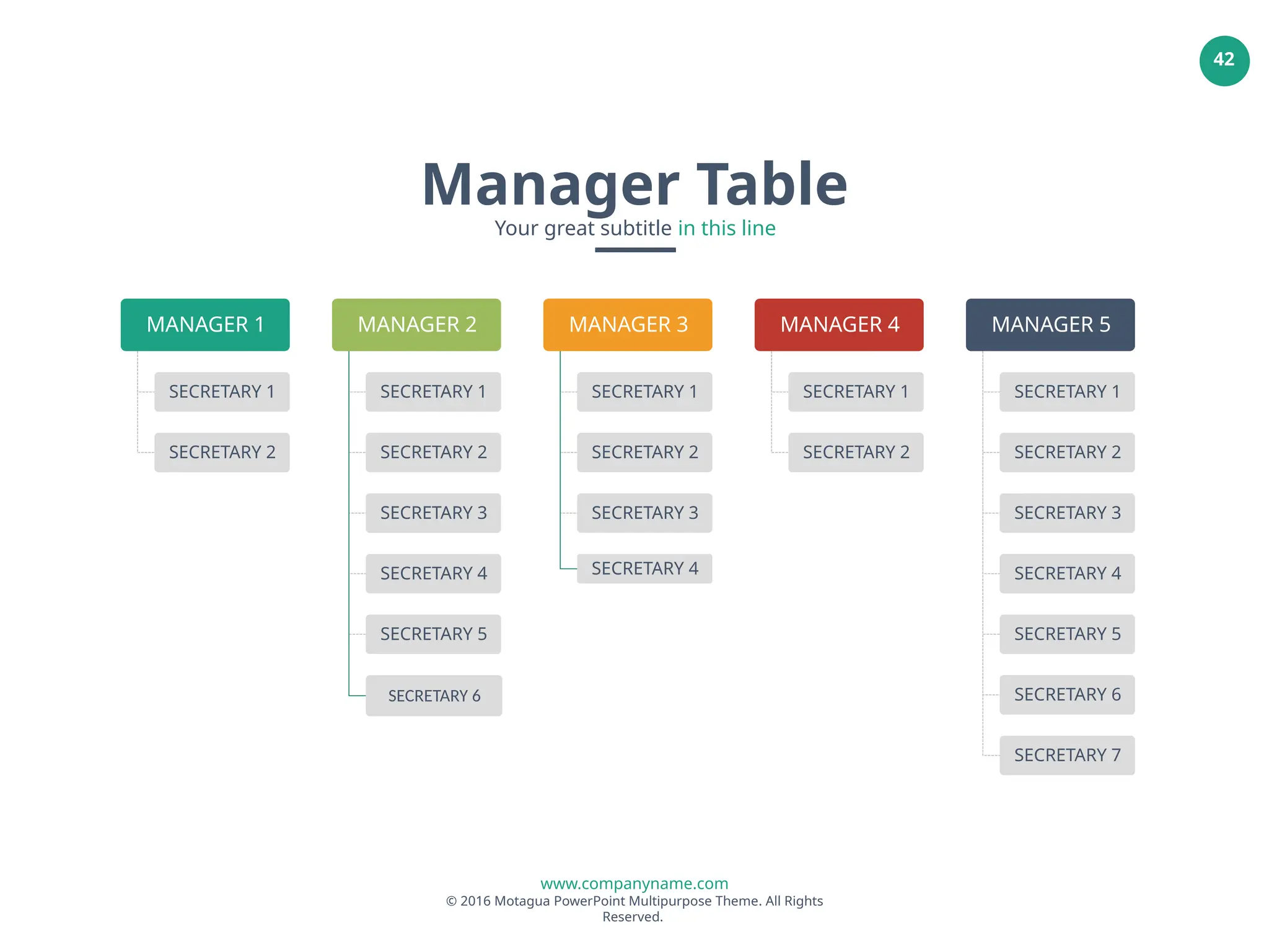 www.companyname.com
© 2016 Motagua PowerPoint Multipurpose Theme. All Rights
Reserved.
42
MANAGER 1
SECRETARY 1
SECRETARY 2
MANAGER 2
SECRETARY 1
SECRETARY 2
SECRETARY 3
SECRETARY 4
SECRETARY 5
SECRETARY 6
MANAGER 3
SECRETARY 1
SECRETARY 2
SECRETARY 3
SECRETARY 4
MANAGER 4
SECRETARY 1
SECRETARY 2
MANAGER 5
SECRETARY 1
SECRETARY 2
SECRETARY 3
SECRETARY 4
SECRETARY 5
SECRETARY 6
SECRETARY 7
Manager Table
Your great subtitle in this line
 