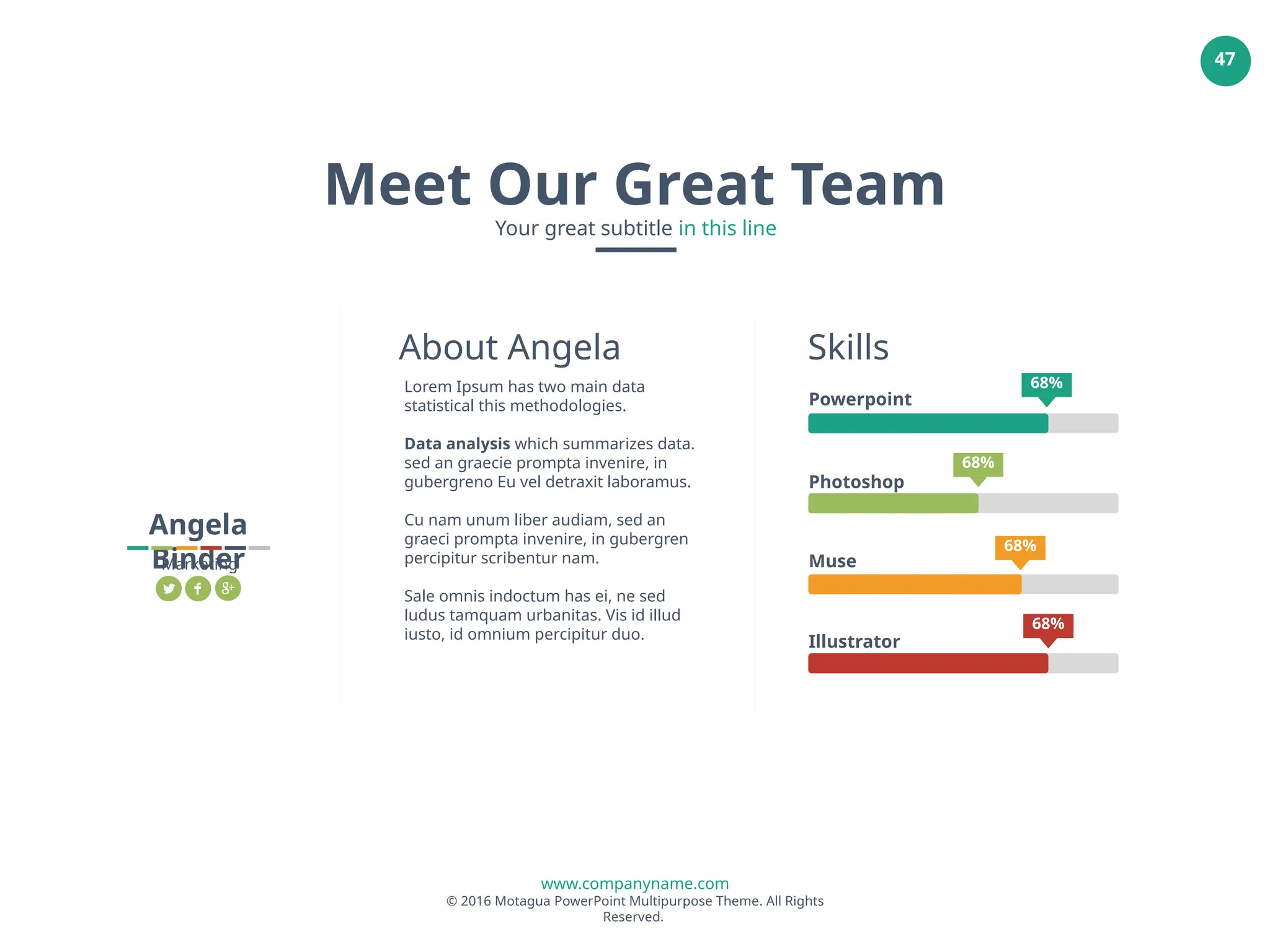 www.companyname.com
© 2016 Motagua PowerPoint Multipurpose Theme. All Rights
Reserved.
47
About Angela
68%
68%
68%
68%
Skills
Powerpoint
Photoshop
Muse
Illustrator
Lorem Ipsum has two main data
statistical this methodologies.
Data analysis which summarizes data.
sed an graecie prompta invenire, in
gubergreno Eu vel detraxit laboramus.
Cu nam unum liber audiam, sed an
graeci prompta invenire, in gubergren
percipitur scribentur nam.
Sale omnis indoctum has ei, ne sed
ludus tamquam urbanitas. Vis id illud
iusto, id omnium percipitur duo.
Angela
Binder
Marketing
Meet Our Great Team
Your great subtitle in this line
 