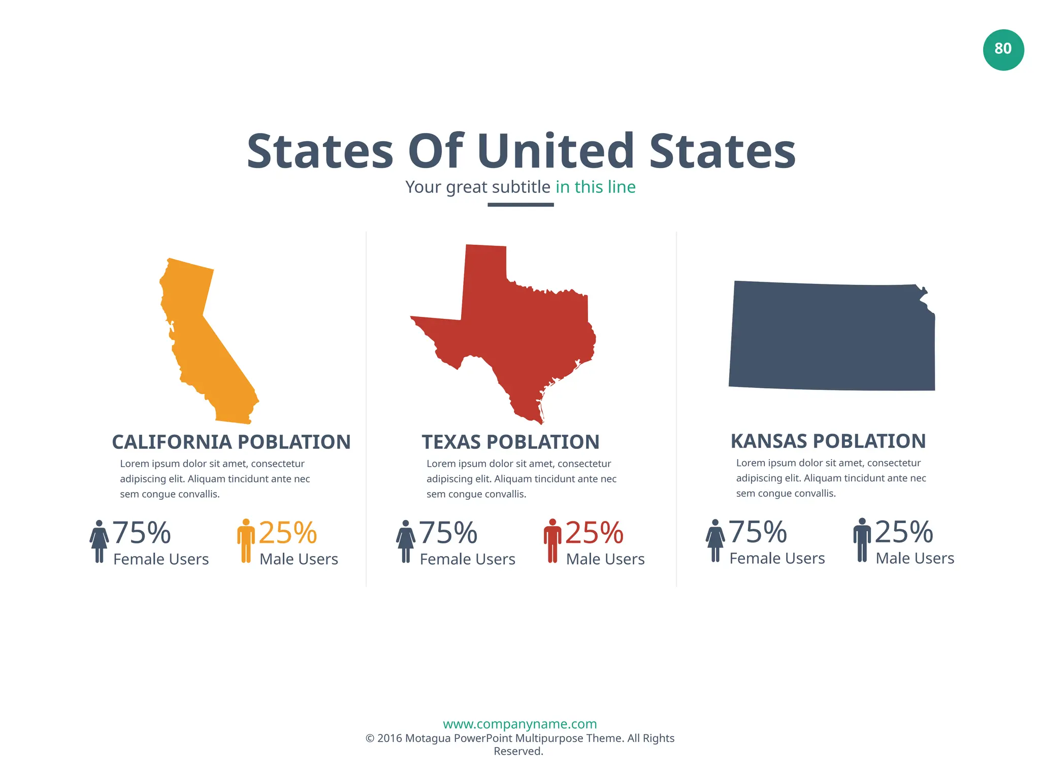 www.companyname.com
© 2016 Motagua PowerPoint Multipurpose Theme. All Rights
Reserved.
80
75%
Female Users
25%
Male Users
CALIFORNIA POBLATION
Lorem ipsum dolor sit amet, consectetur
adipiscing elit. Aliquam tincidunt ante nec
sem congue convallis.
75%
Female Users
25%
Male Users
TEXAS POBLATION
Lorem ipsum dolor sit amet, consectetur
adipiscing elit. Aliquam tincidunt ante nec
sem congue convallis.
75%
Female Users
25%
Male Users
KANSAS POBLATION
Lorem ipsum dolor sit amet, consectetur
adipiscing elit. Aliquam tincidunt ante nec
sem congue convallis.
States Of United States
Your great subtitle in this line
 