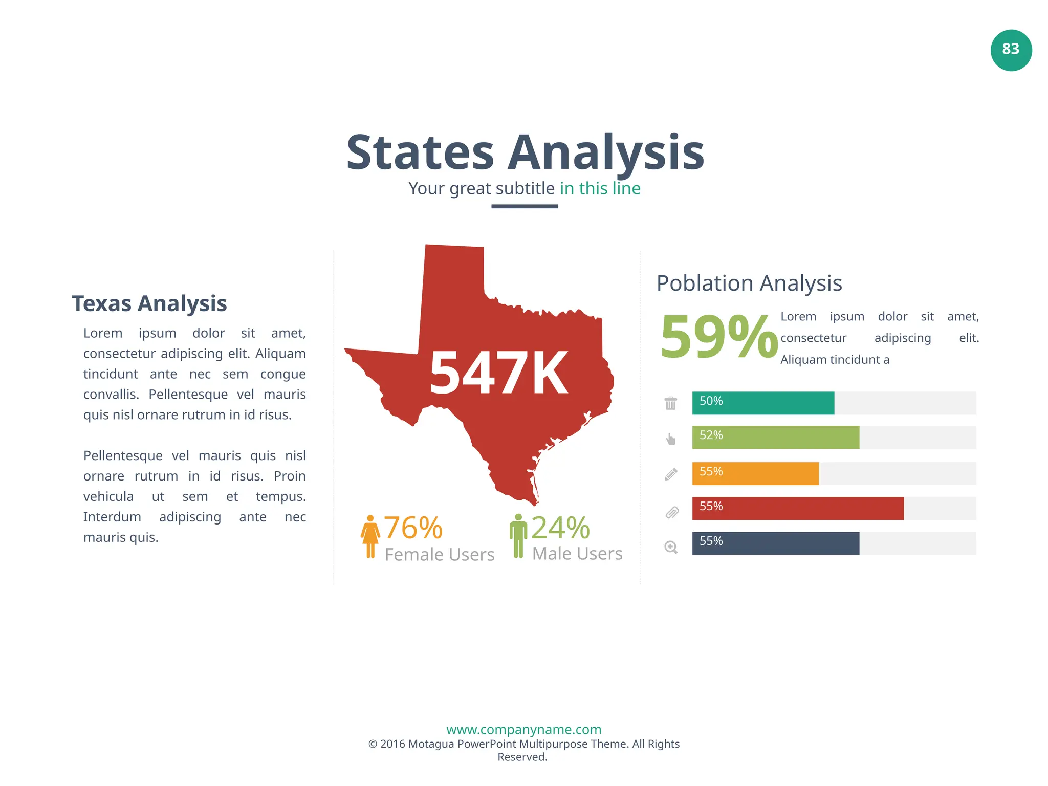 www.companyname.com
© 2016 Motagua PowerPoint Multipurpose Theme. All Rights
Reserved.
83
50%
52%
55%
55%
55%
Texas Analysis
Lorem ipsum dolor sit amet,
consectetur adipiscing elit. Aliquam
tincidunt ante nec sem congue
convallis. Pellentesque vel mauris
quis nisl ornare rutrum in id risus.
Pellentesque vel mauris quis nisl
ornare rutrum in id risus. Proin
vehicula ut sem et tempus.
Interdum adipiscing ante nec
mauris quis.
547K
76%
Female Users
24%
Male Users
Poblation Analysis
Lorem ipsum dolor sit amet,
consectetur adipiscing elit.
Aliquam tincidunt a
59%
States Analysis
Your great subtitle in this line
 
