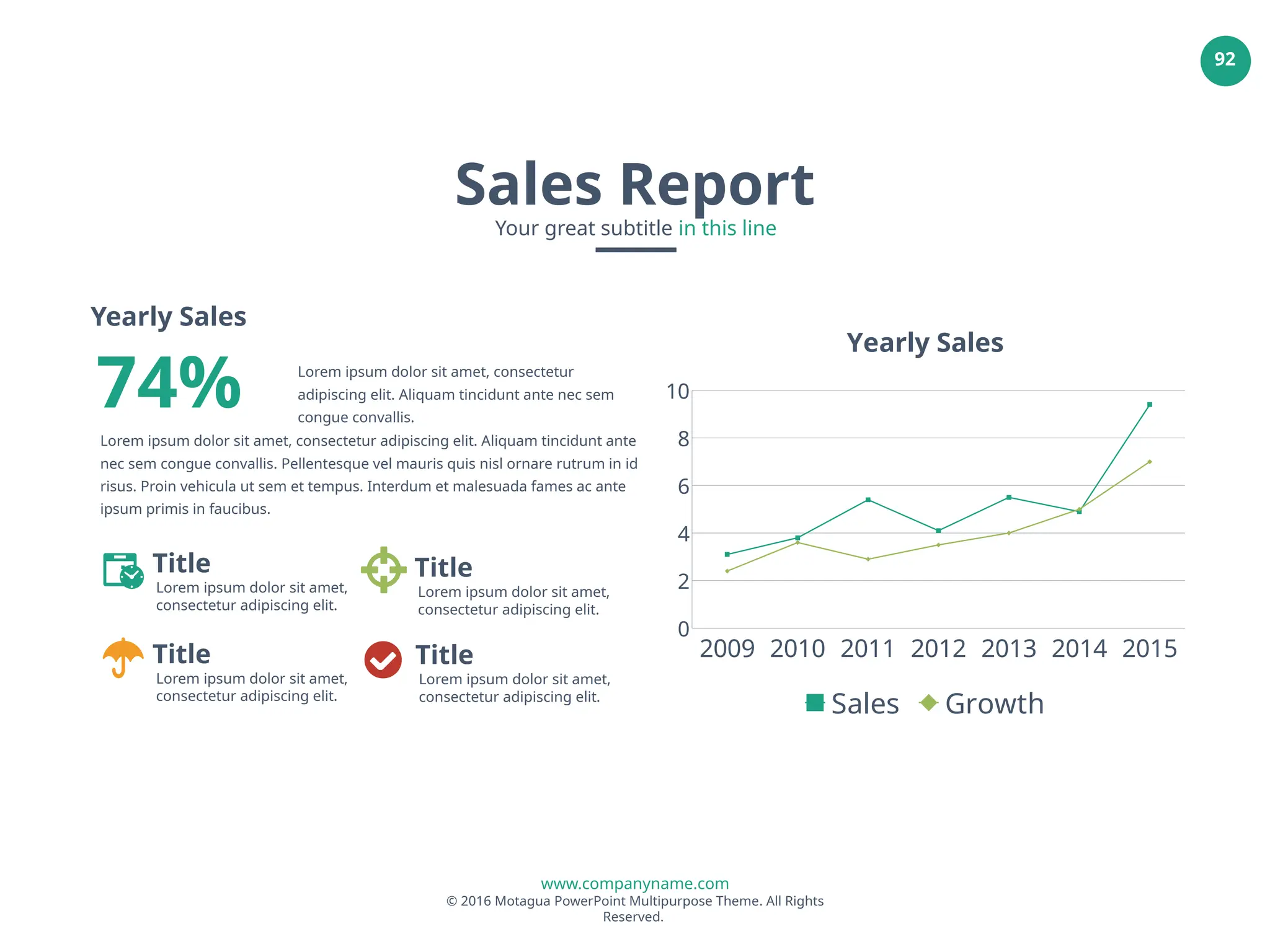 www.companyname.com
© 2016 Motagua PowerPoint Multipurpose Theme. All Rights
Reserved.
92
2009 2010 2011 2012 2013 2014 2015
0
2
4
6
8
10
Yearly Sales
Sales Growth
Lorem ipsum dolor sit amet, consectetur adipiscing elit. Aliquam tincidunt ante
nec sem congue convallis. Pellentesque vel mauris quis nisl ornare rutrum in id
risus. Proin vehicula ut sem et tempus. Interdum et malesuada fames ac ante
ipsum primis in faucibus.
Yearly Sales
Lorem ipsum dolor sit amet, consectetur
adipiscing elit. Aliquam tincidunt ante nec sem
congue convallis.
74%
Title
Lorem ipsum dolor sit amet,
consectetur adipiscing elit.
Title
Lorem ipsum dolor sit amet,
consectetur adipiscing elit.
Title
Lorem ipsum dolor sit amet,
consectetur adipiscing elit.
Title
Lorem ipsum dolor sit amet,
consectetur adipiscing elit.
Sales Report
Your great subtitle in this line
 