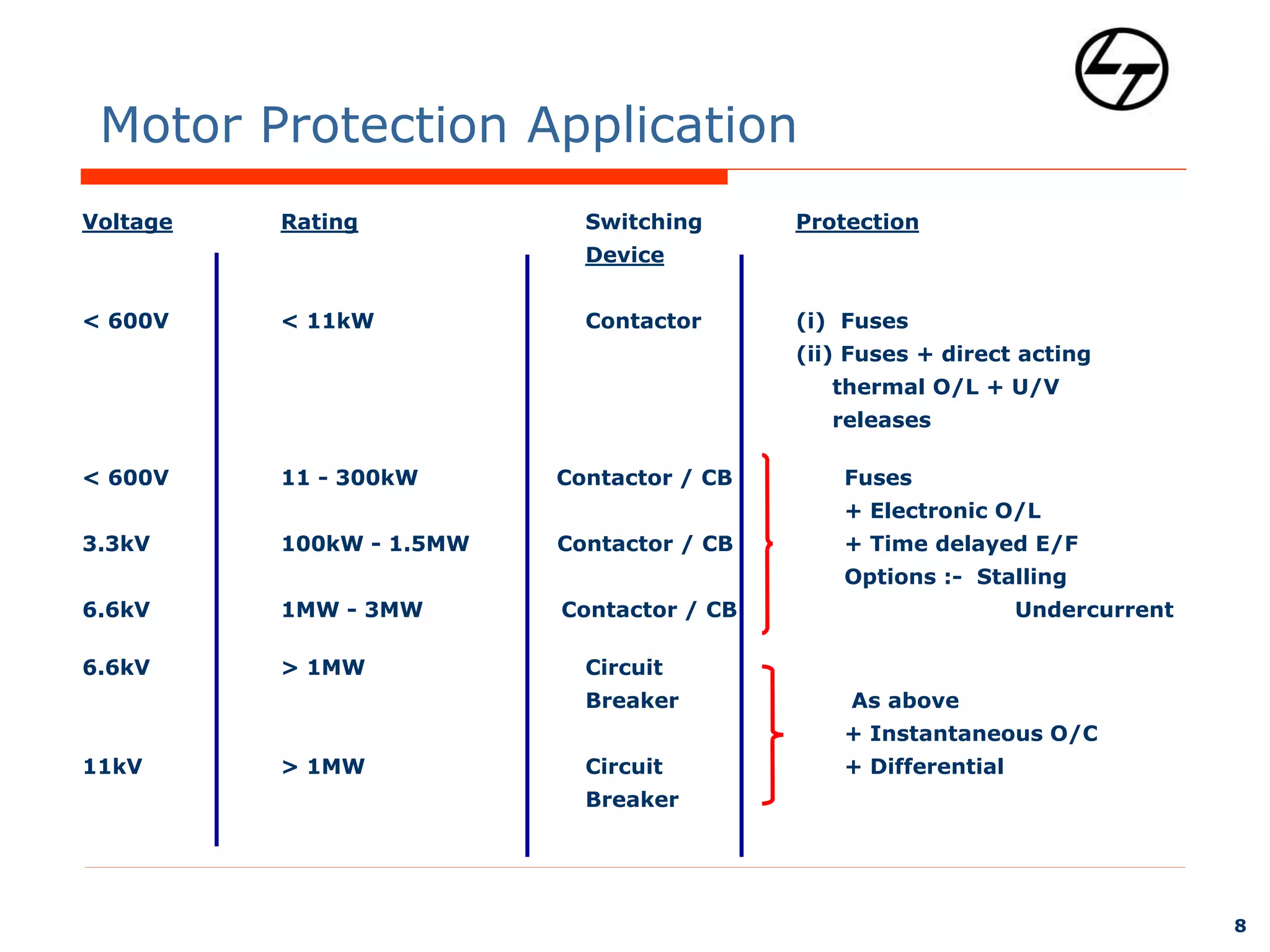 02 MotorProtection ppt 02 MotorProtection ppt