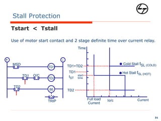 02-MotorProtection.ppt
